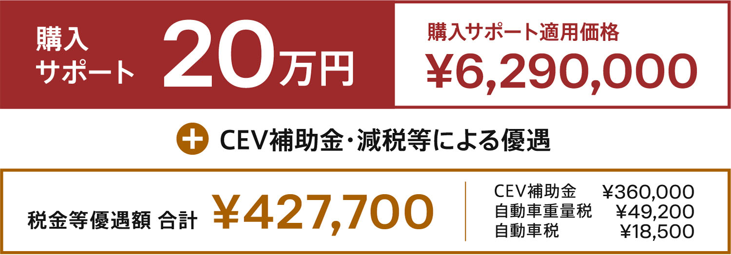 購入サポート20万円 購入サポート適用価格 ¥6,290,000 CEV補助金・減税等による優遇 税金等優遇額 合計  ¥427,700 CEV補助金¥360,000 自動車重量税¥49,200 自動車税¥18,500